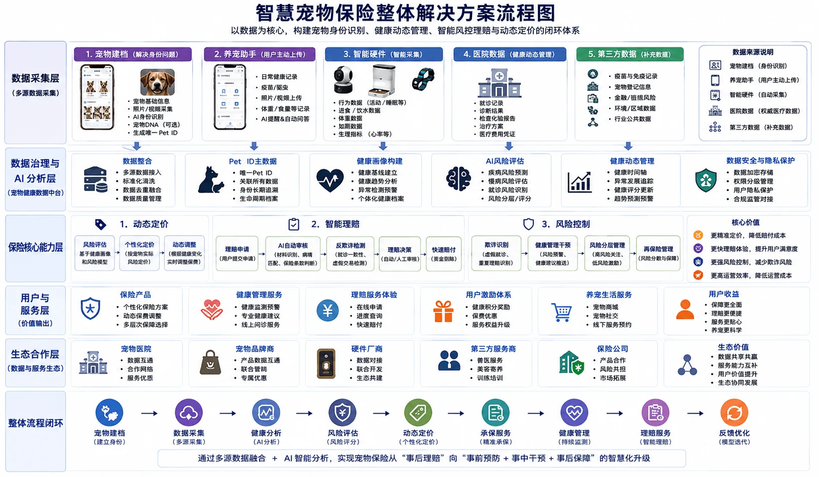 宠物保险